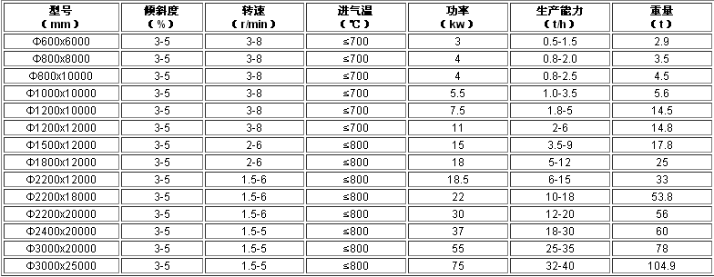 氣流烘干機技術參數